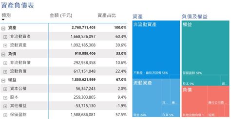 財圖|圖解三大財務報表 – FuluData